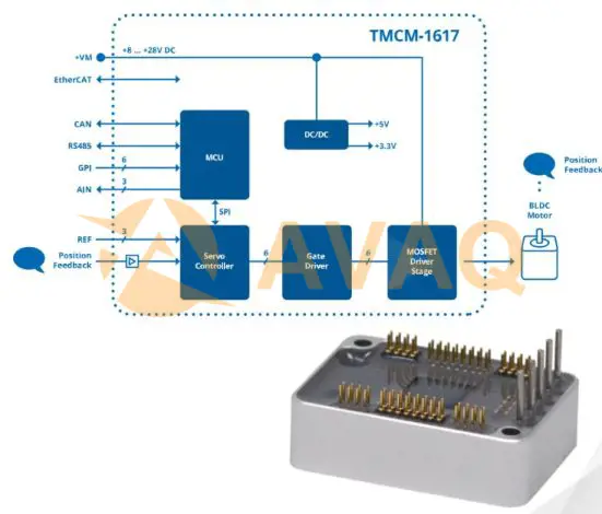 TMCM-1617