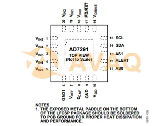 AD7291BCPZ Pin Configuration