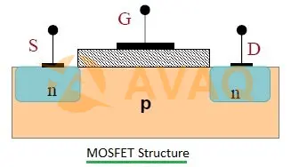 Mosfet Structure