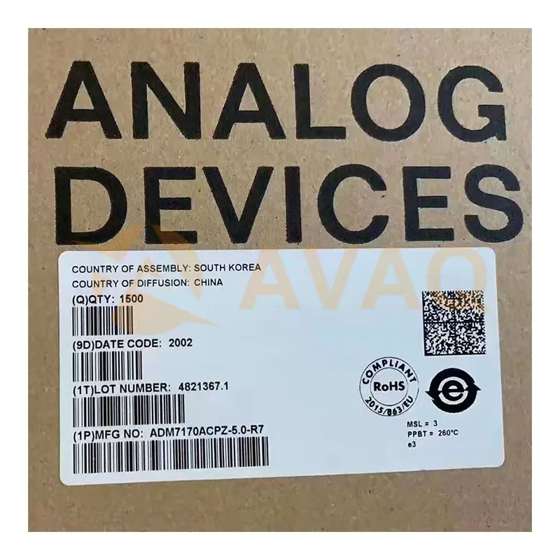 Analog Devices Inc. Inventory