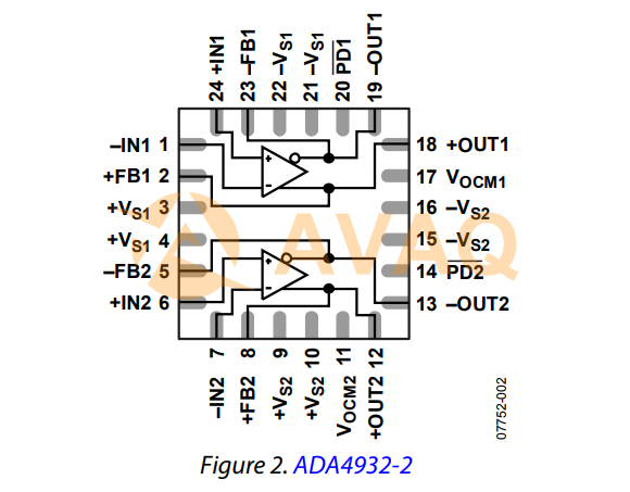 ADA4932-2YCPZ-R7  pin out