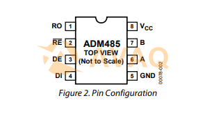 ADM485ANZ  pin out