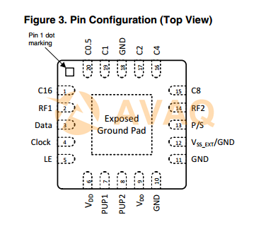 PE4312C-Z  pin out