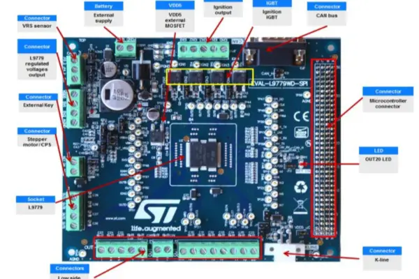 ST SPC572L MCU and L9779 driver based EFI Solution