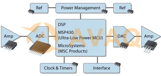 Analog Integrated Circuits application