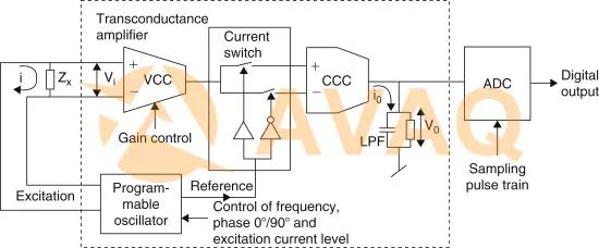 Mixed-Signal Integrated Circuits