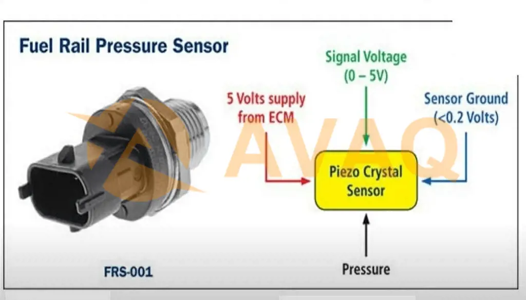 3 Wire Pressure Sensor