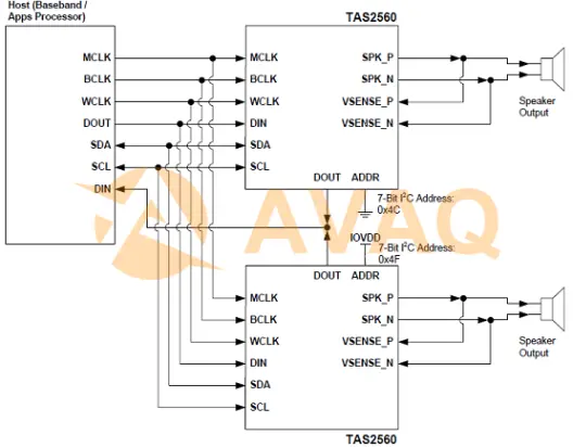 TAS2560 Stereo Configuration Chart