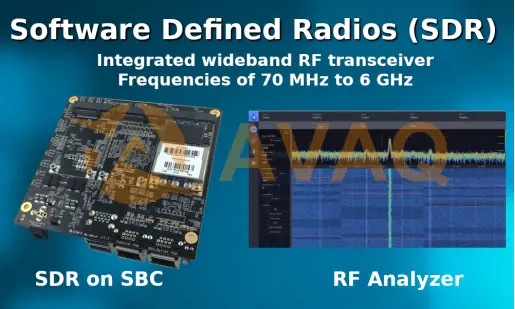 Software-Defined Radios