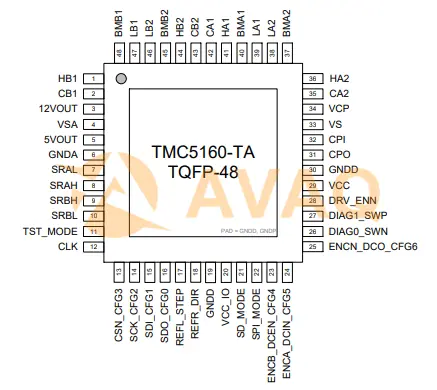 TMC5160 Pin Assignments