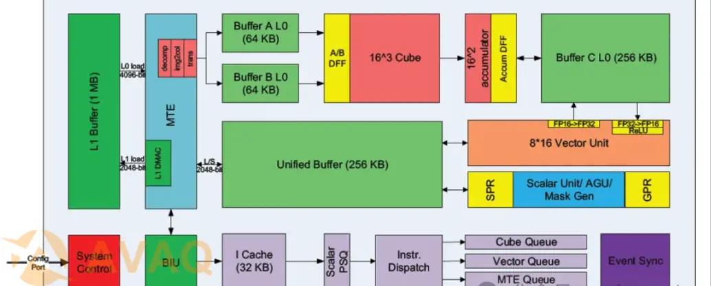 Supernode Chip Huawei's SuperNode CloudMatrix384: Networking Advantages from Chips to ...