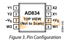 AD834AQ  pin out