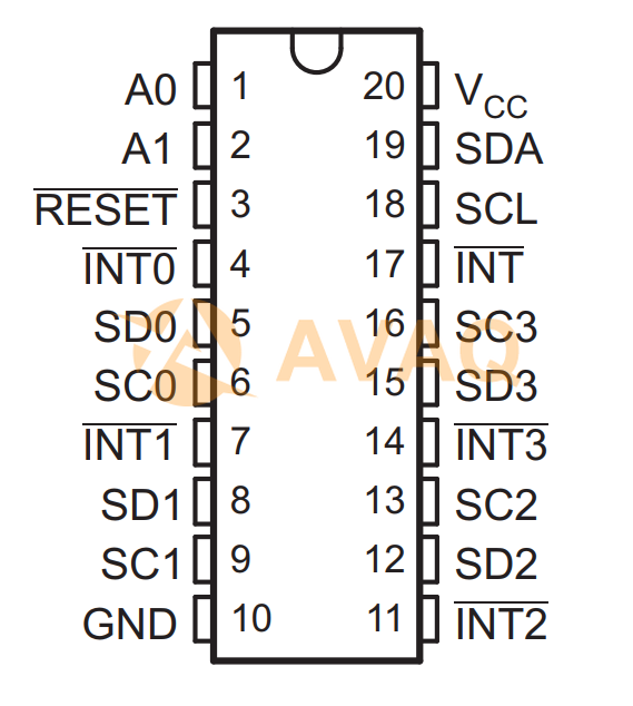PCA9545APW  pin out